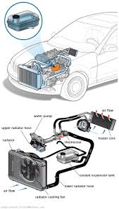 See P0084 repair manual